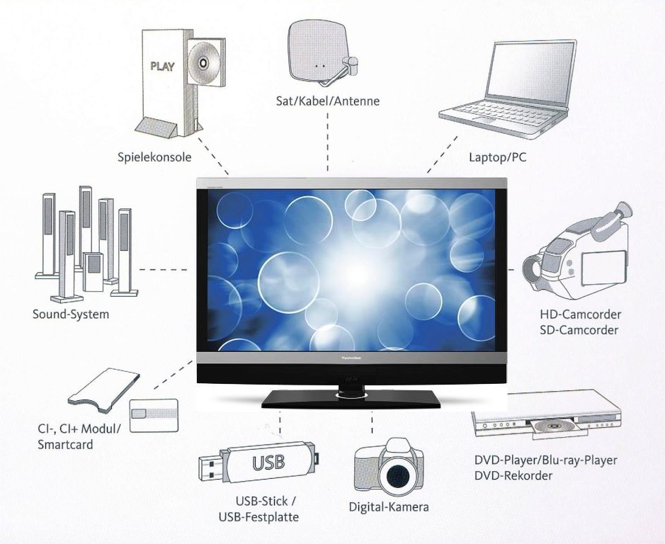 Beispiel: 9 Medien angeschlossen! Smart- und Hybrid-Fernseher von TechniSat mit Multi-Tuner Twin 